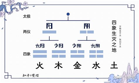 阴金|浅谈阴阳五行